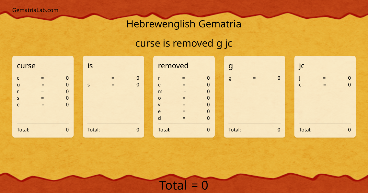 curse is removed g jc in hebrewenglish Gematria